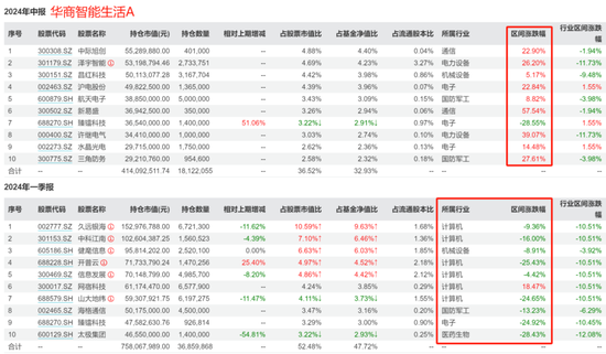 咳咳，基金亏损榜揭晓！风格切换、板块迷信、技术分析……，总有一种姿势收割你！