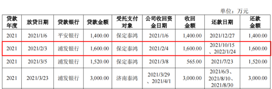 IPO惊现骗贷7.5亿？泰鸿万立：吉利和长城的小跟班，一边短债压顶，一边“吃干抹净式”分红