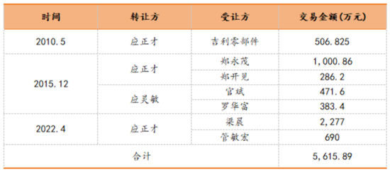 IPO惊现骗贷7.5亿？泰鸿万立：吉利和长城的小跟班，一边短债压顶，一边“吃干抹净式”分红