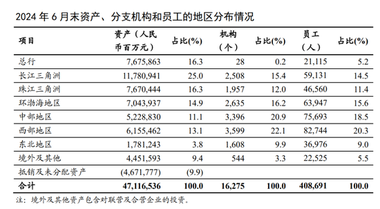 工行中层人事调整持续 上半年减员超万人  第4张