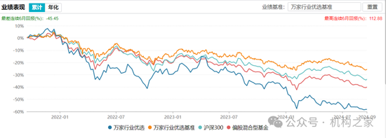 巨亏之下高仓位、低换手躺平！万家基金黄兴亮“听天由命”式管理百亿规模  第6张