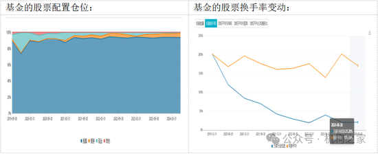 巨亏之下高仓位、低换手躺平！万家基金黄兴亮“听天由命”式管理百亿规模  第8张