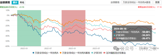 巨亏之下高仓位、低换手躺平！万家基金黄兴亮“听天由命”式管理百亿规模  第9张