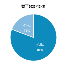 广发现丨“一路蹿红”的债券指数基金，为啥这么火？  第3张