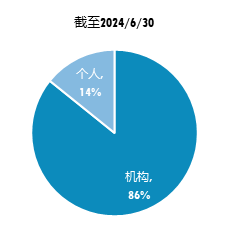 广发现丨“一路蹿红”的债券指数基金，为啥这么火？  第4张