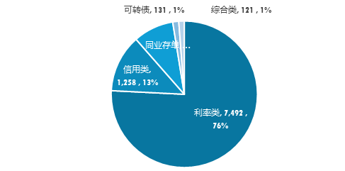 广发现丨“一路蹿红”的债券指数基金，为啥这么火？  第6张