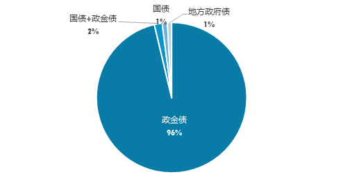 广发现丨“一路蹿红”的债券指数基金，为啥这么火？  第7张