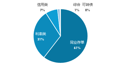 广发现丨“一路蹿红”的债券指数基金，为啥这么火？  第8张