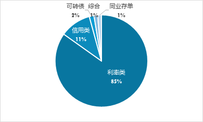 广发现丨“一路蹿红”的债券指数基金，为啥这么火？  第9张