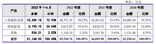 奥德装备IPO撤单也被罚，原募资4.6亿查出内控缺陷，周定山表决权79%  第2张