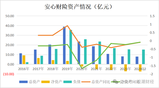 新进展！安心转东吴，新任董事长、总裁确定  第19张