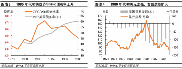 美联储历次开启降息：经济与资产