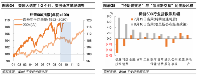 美联储历次开启降息：经济与资产  第25张