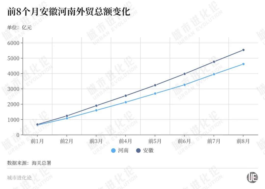 河南，又支棱起来了？  第2张