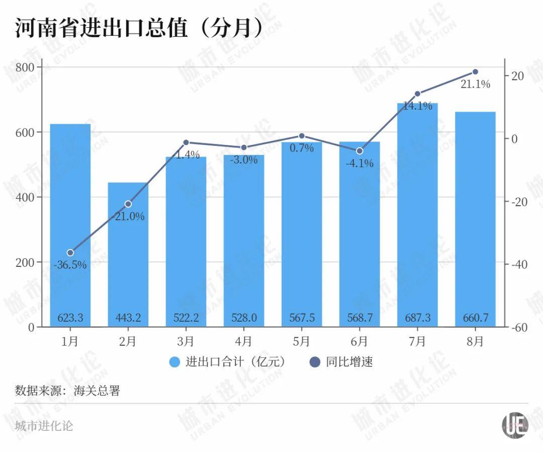 河南，又支棱起来了？  第5张