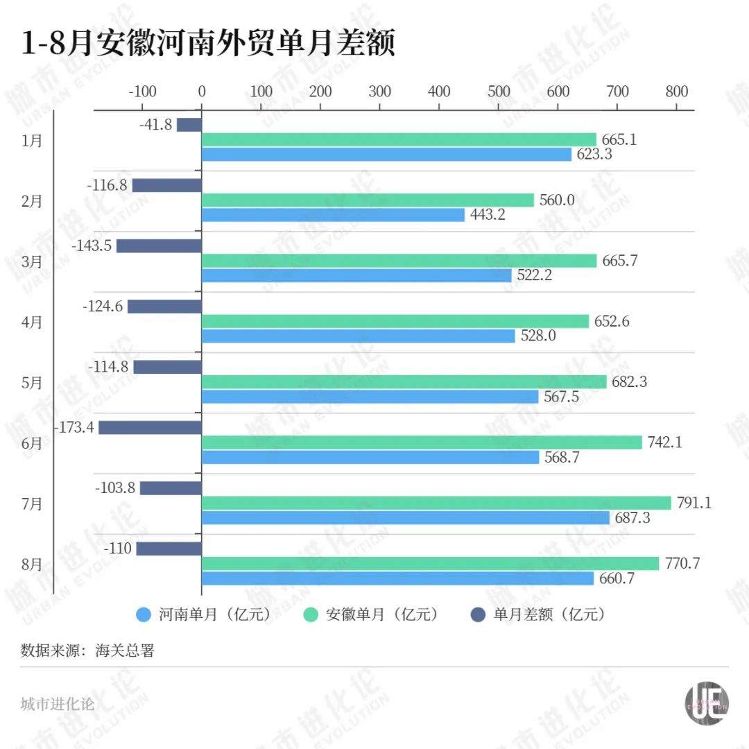 河南，又支棱起来了？  第7张