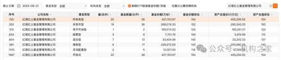 龚香林辞任红塔证券副总裁，红塔红土基金收入、利润、规模、排名被其全部干垮  第7张