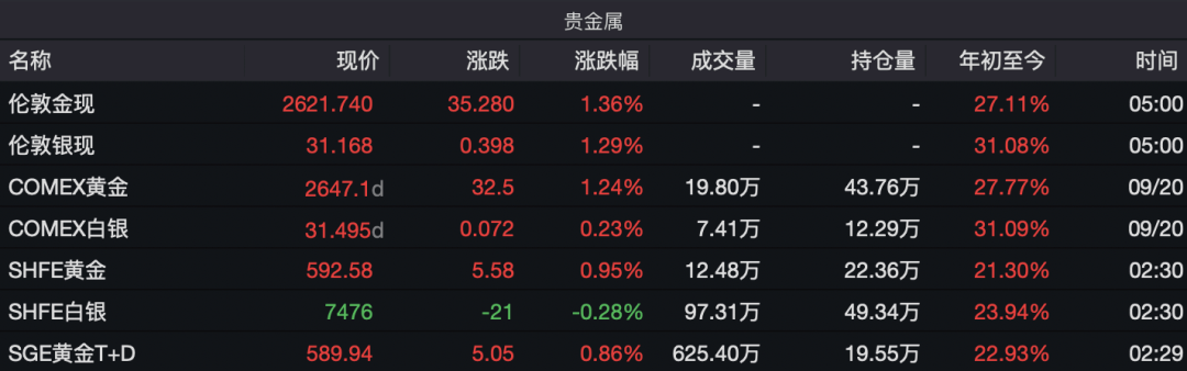 国际金价再度飙升，后市怎么看？