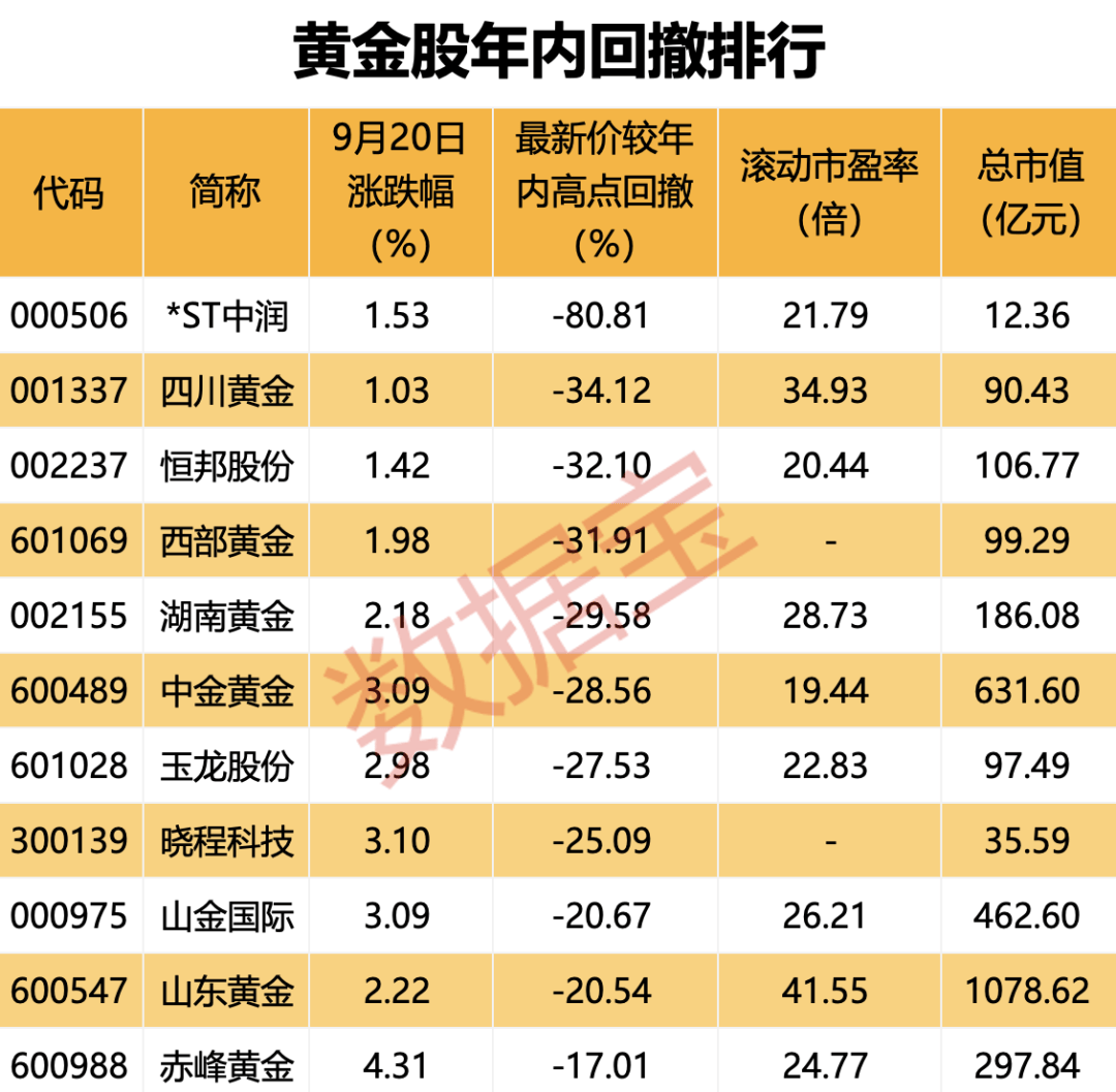 国际金价再度飙升，后市怎么看？