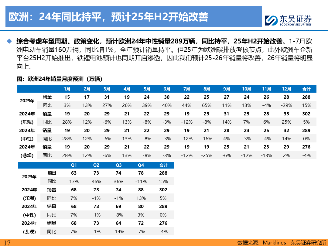 【东吴电新】电动车9月报：国内销量亮眼+海外大储爆发，产业链旺季持续  第16张