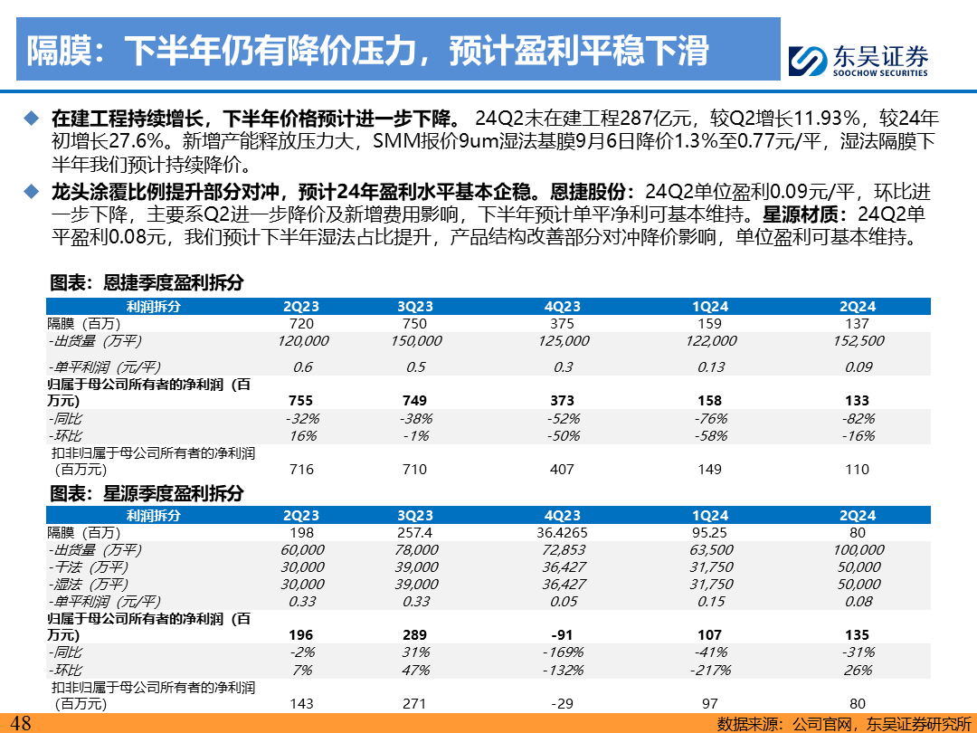 【东吴电新】电动车9月报：国内销量亮眼+海外大储爆发，产业链旺季持续  第47张