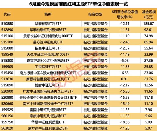 红利指数跌至低位，市场有望震荡回升？  第3张