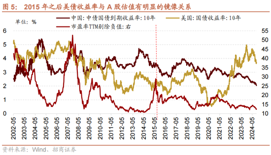 招商策略：国庆节后主要指数往往迎来反弹