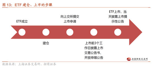 招商策略：国庆节后主要指数往往迎来反弹  第14张