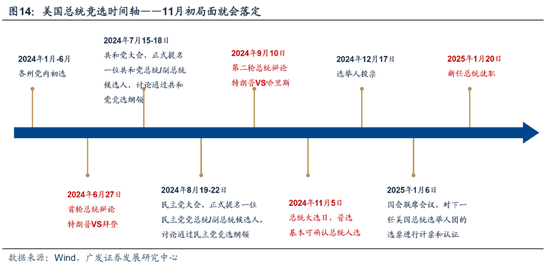 广发策略：从业绩与股价的季节性规律来看，四季度往往先“炒当下”后“炒预期”  第19张