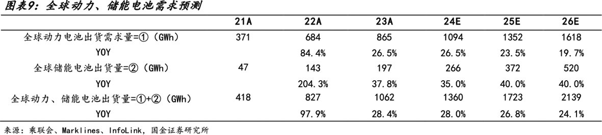 复合增长36.3%！股权激励设置销量高增长考核指标 亿纬锂能剑指更高市占率  第2张