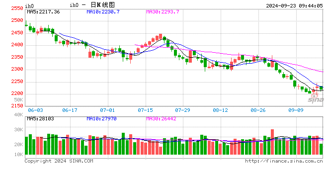 光大期货：9月23日金融日报  第2张