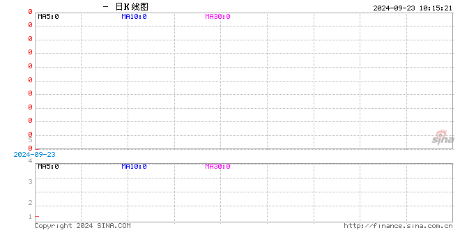 光大期货：9月23日农产品日报  第2张