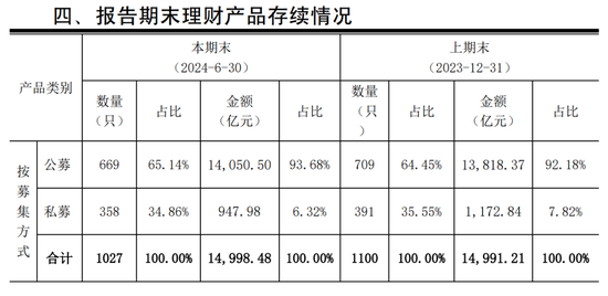 不到一年又换帅 建信理财将迎新董事长  第4张