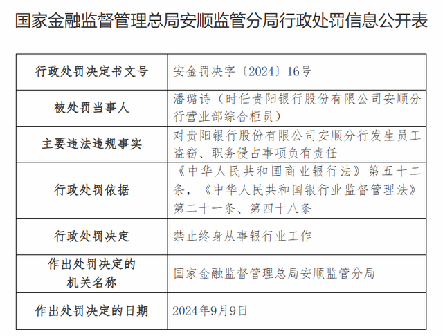 贵阳银行一分行柜员因对员工盗窃、职务侵占负有责任被终身禁业，去年来有多位从业者因类似原因被罚  第2张