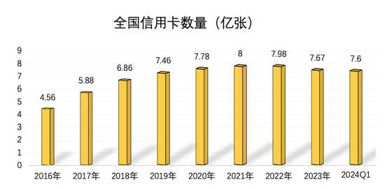 银行信用卡业务，全线萎缩  第2张