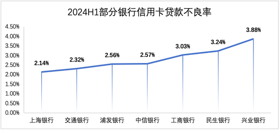 银行信用卡业务，全线萎缩  第5张