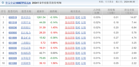 让姥爷们先撤？华宝基金大乌龙，200%分红认真的？！  第10张