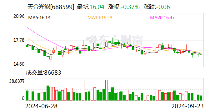 新变化！光伏巨头抱团出海，迈向2.0阶段！  第3张