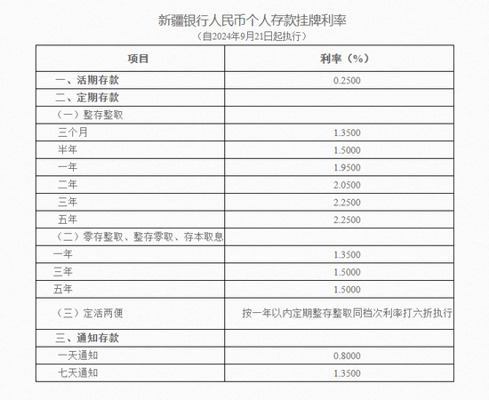 多家银行密集公告：下调存款利率！  第1张