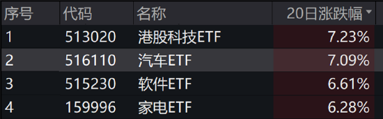 ETF日报：煤炭“稳健+红利”攻守兼备逻辑依然占优，可以关注煤炭ETF