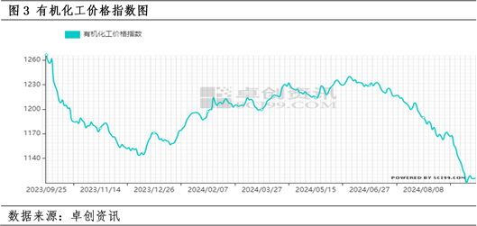 PTA：需求旺季不旺 行情上涨乏力  第5张