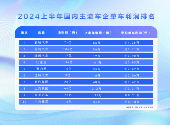 格局多大市场就多大 “销量怪兽”比亚迪诠释长期主义