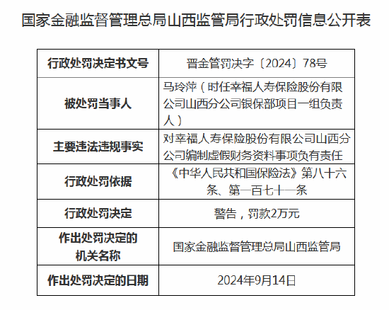 幸福人寿山西分公司编制虚假财务资料事项 两名高管收罚单  第1张