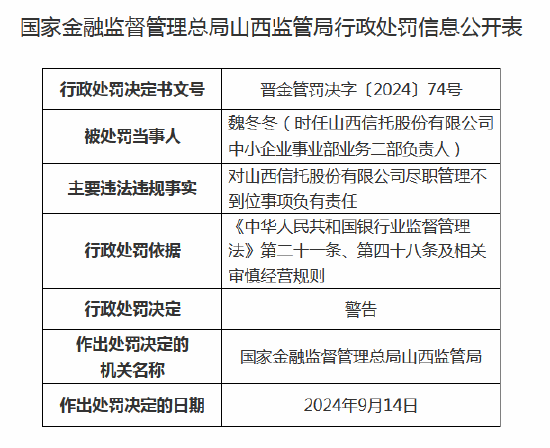 山西信托尽职管理不到位 两名高管被警告  第2张