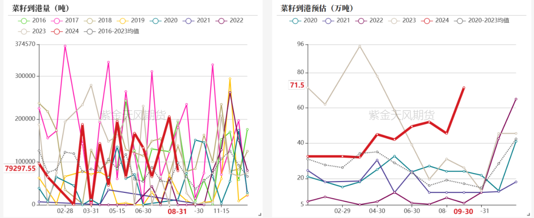 菜粕：需求疲软  第15张