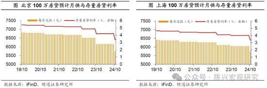 财通证券陈兴宏观团队解读金融政策“组合拳”：政策落地，股债双牛？