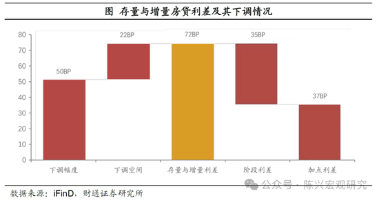 财通证券陈兴宏观团队解读金融政策“组合拳”：政策落地，股债双牛？