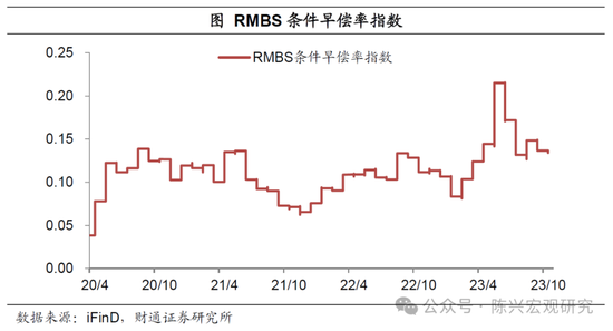 财通证券陈兴宏观团队解读金融政策“组合拳”：政策落地，股债双牛？