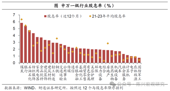 财通证券陈兴宏观团队解读金融政策“组合拳”：政策落地，股债双牛？  第10张