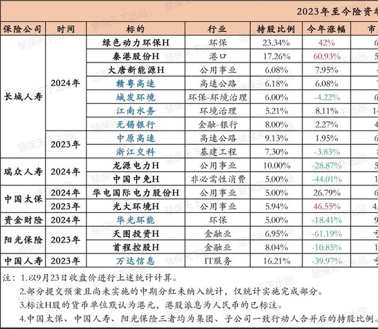 万亿重磅利好袭来，保险业哪些方面最受益？新形势新政策下险企频繁举牌、加速“耐心资本”化  第1张